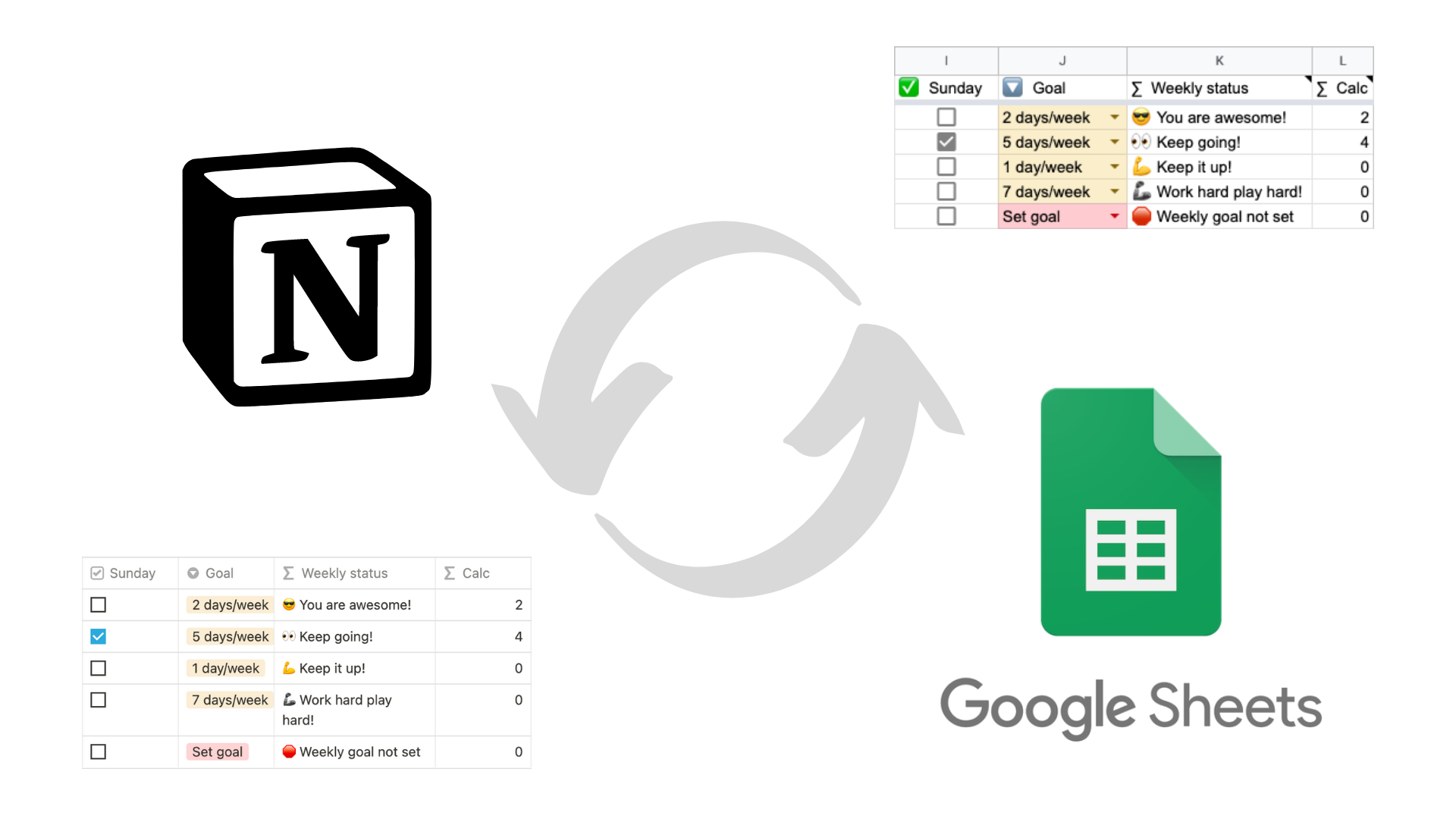 Notion database to Google Sheets add-on integration.