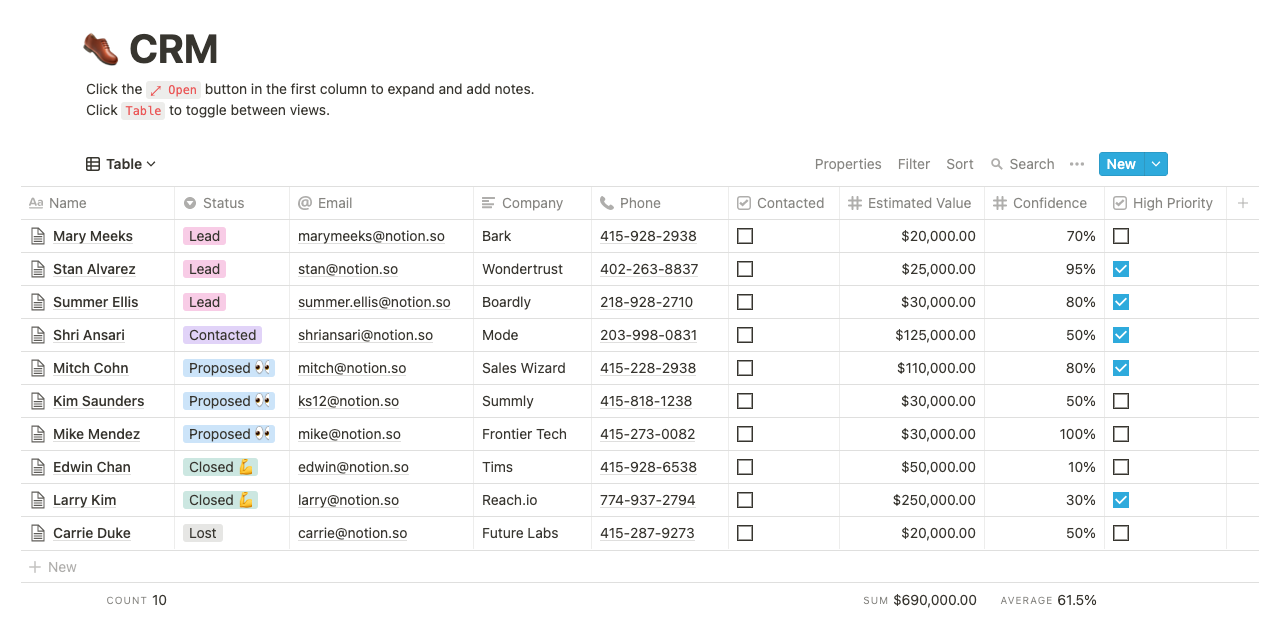 Notion CRM database template with different properties.