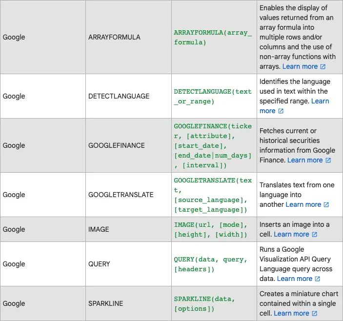 Google Sheets formulas reference.