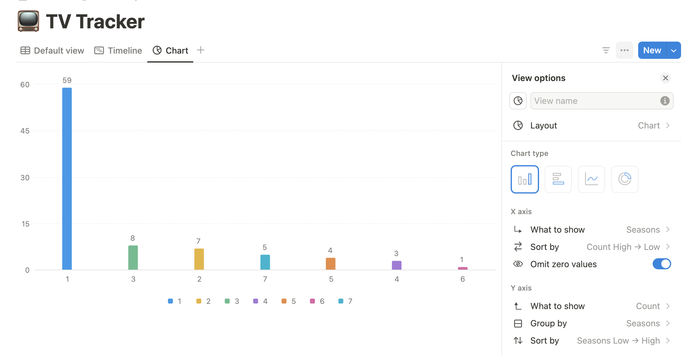 Chart with omit zero values enabled