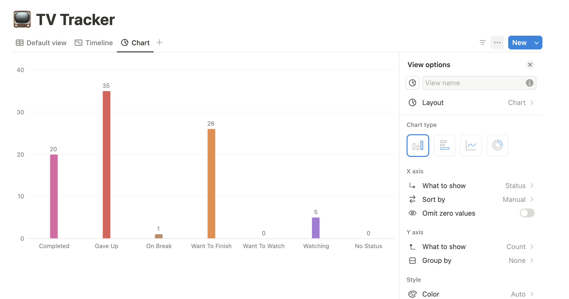 View charts options