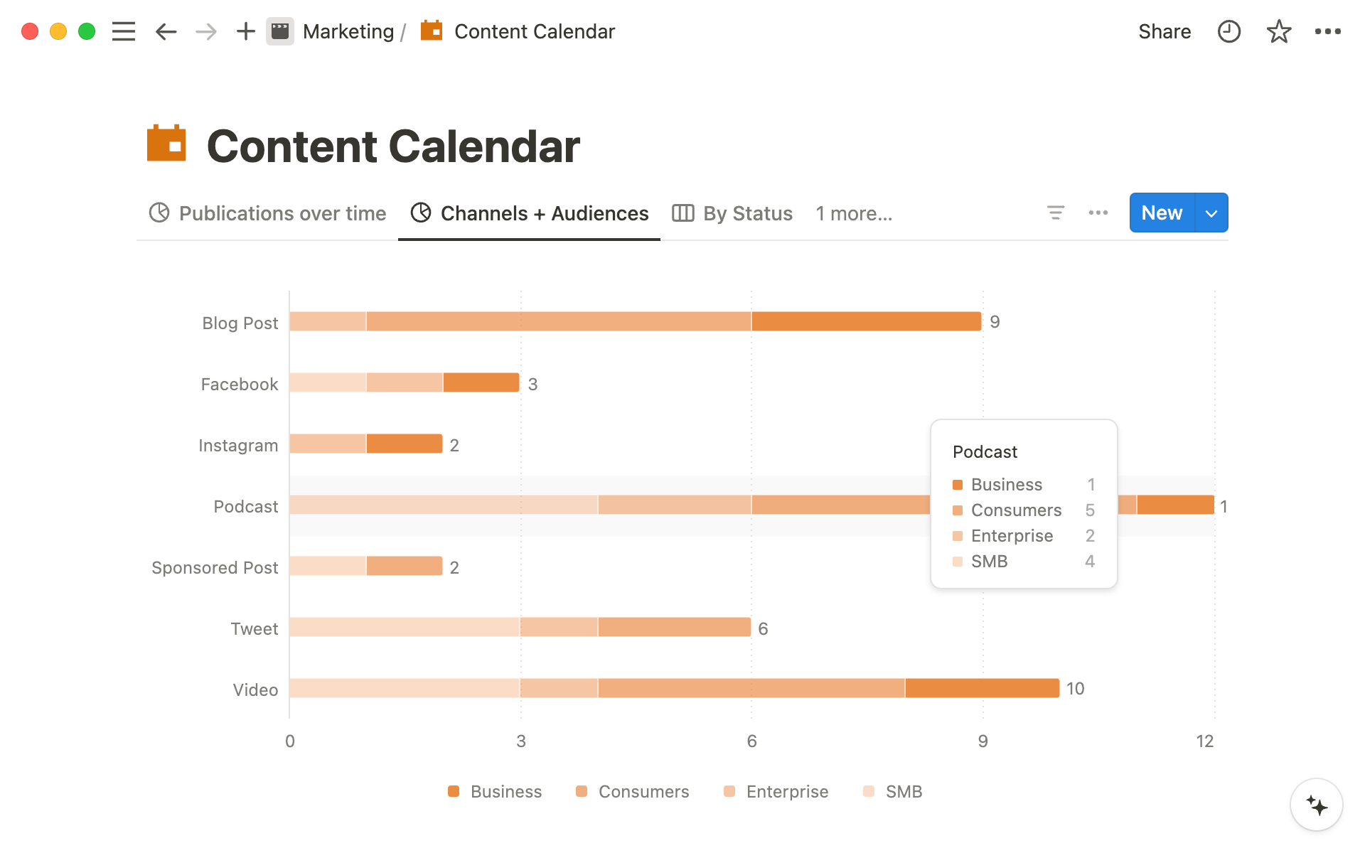 Content Calendar