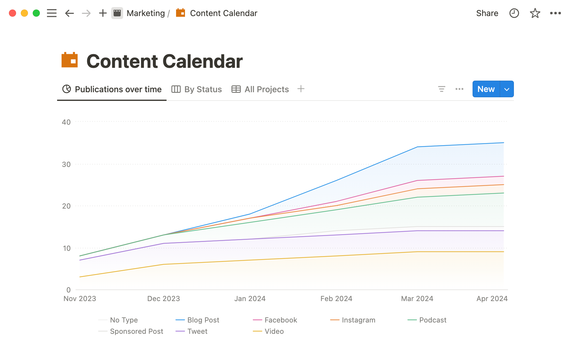 Content calendar chart in Notion