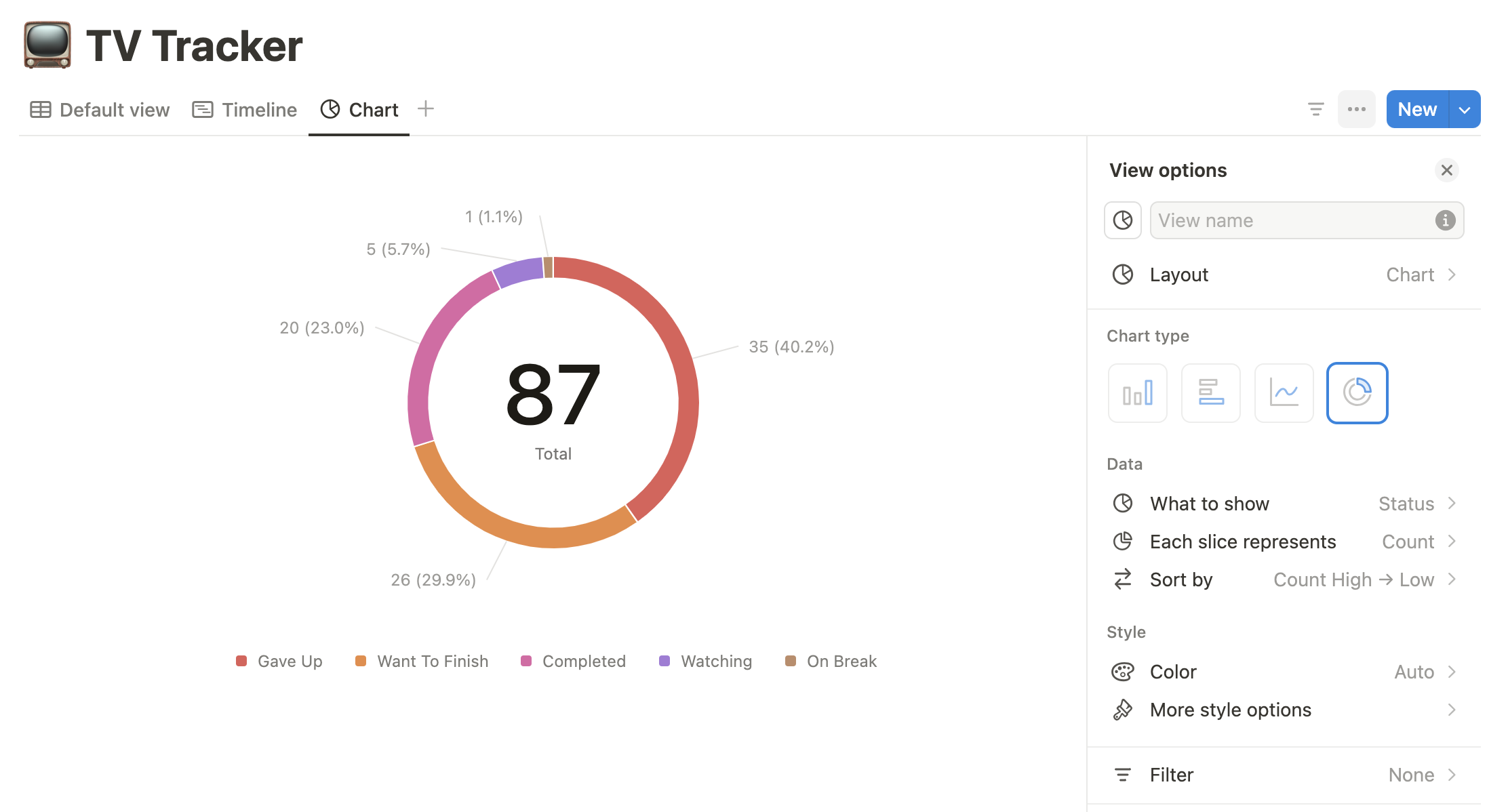 Donut chart options