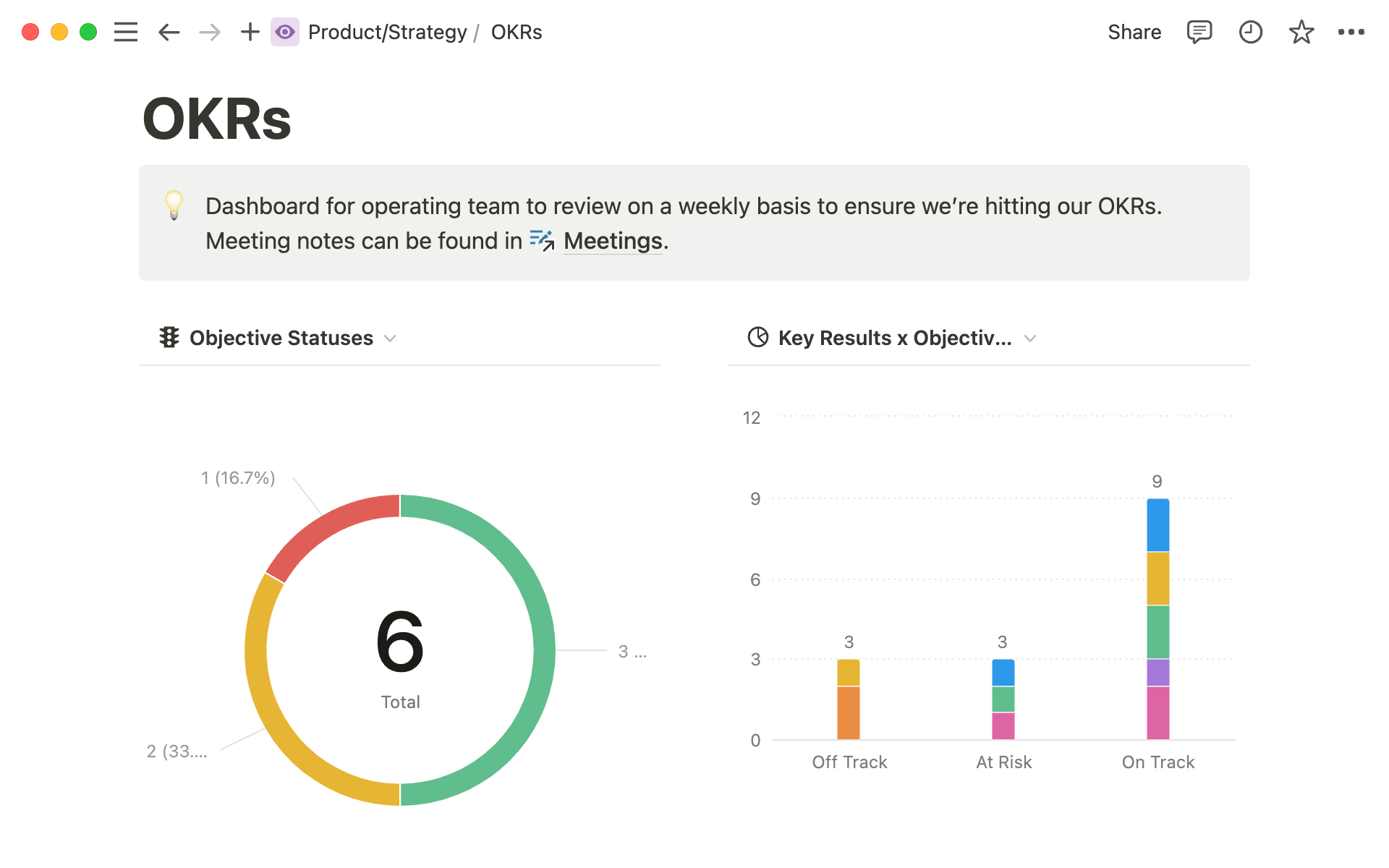 OKRs Tracker