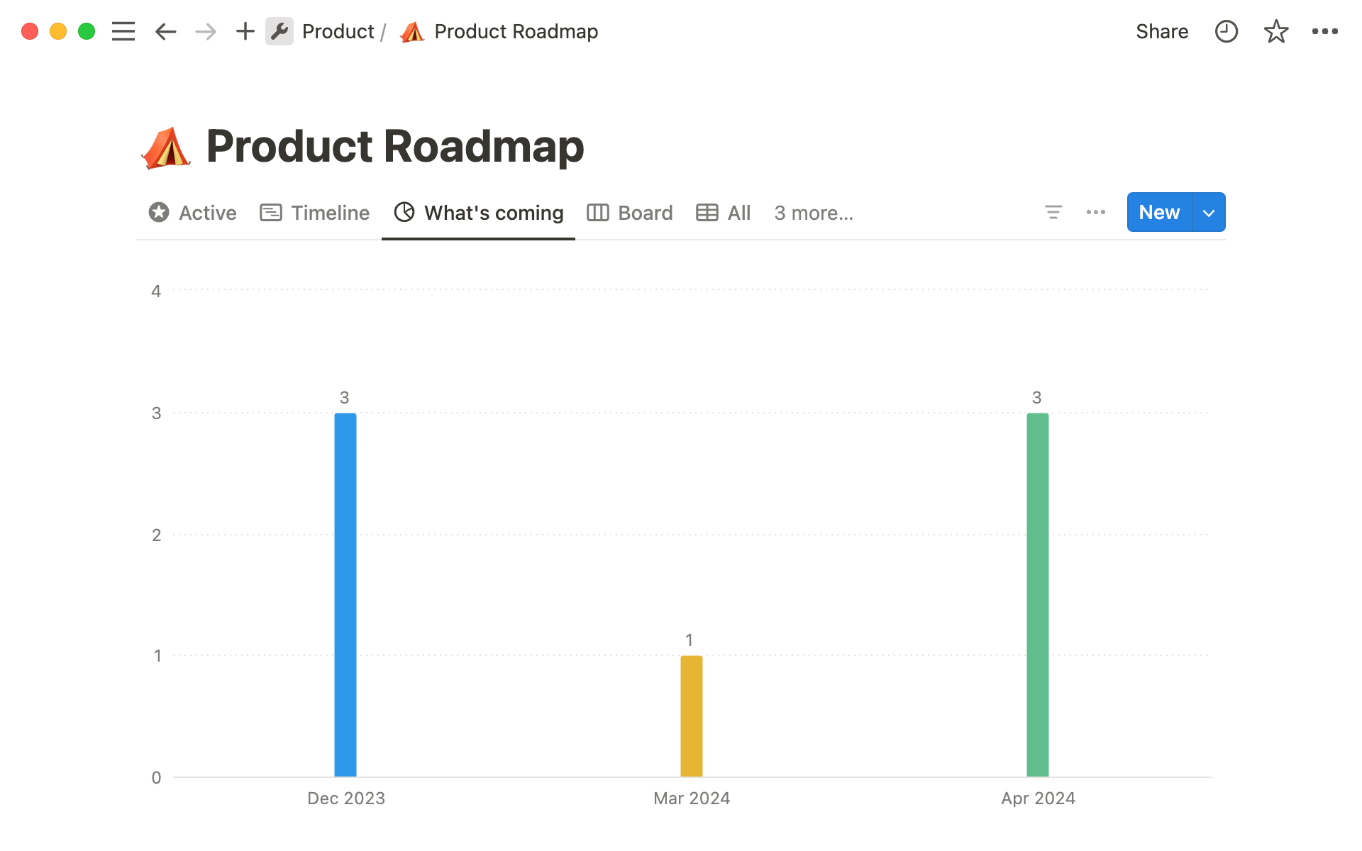 Product Roadmap