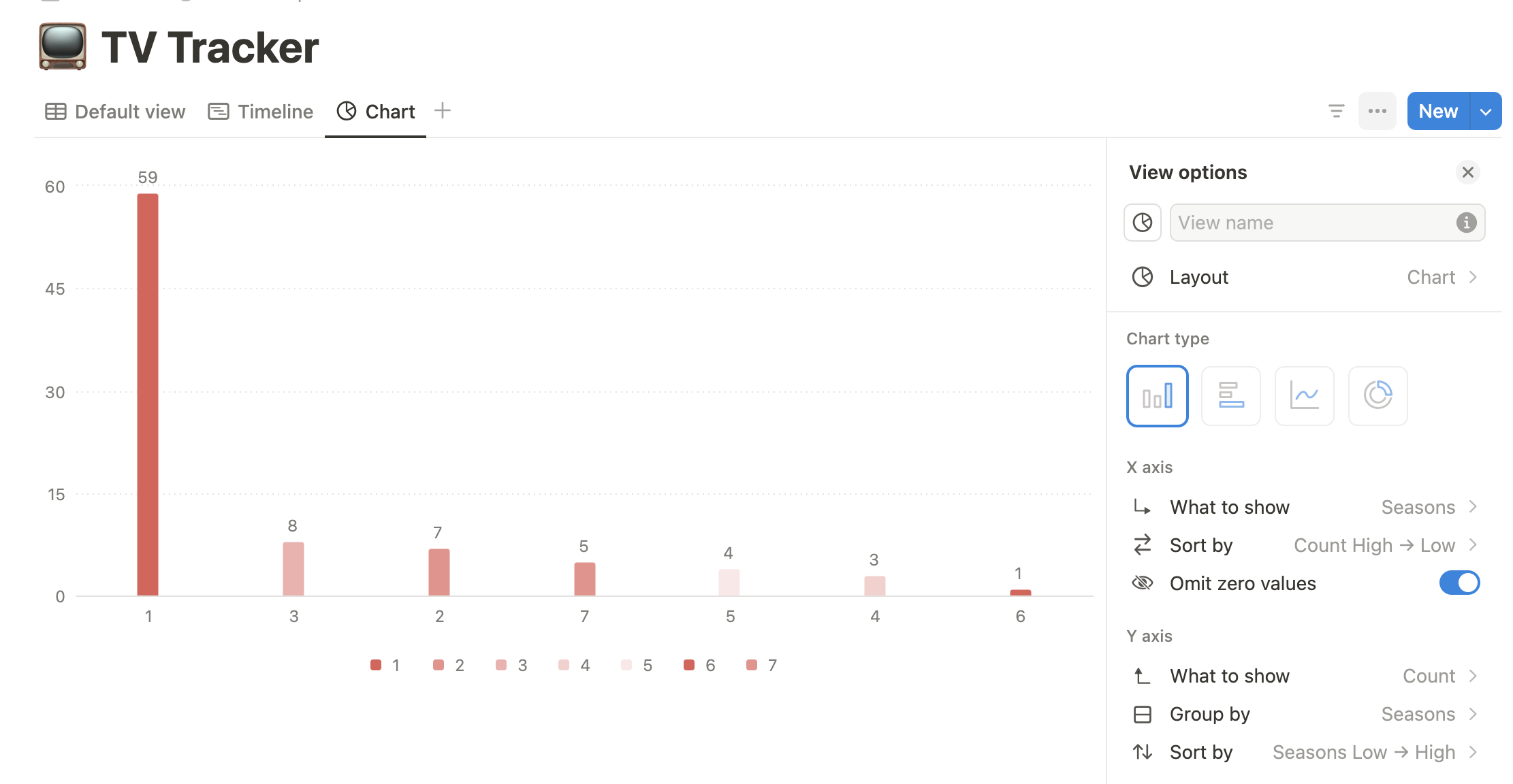 Shades of red chart