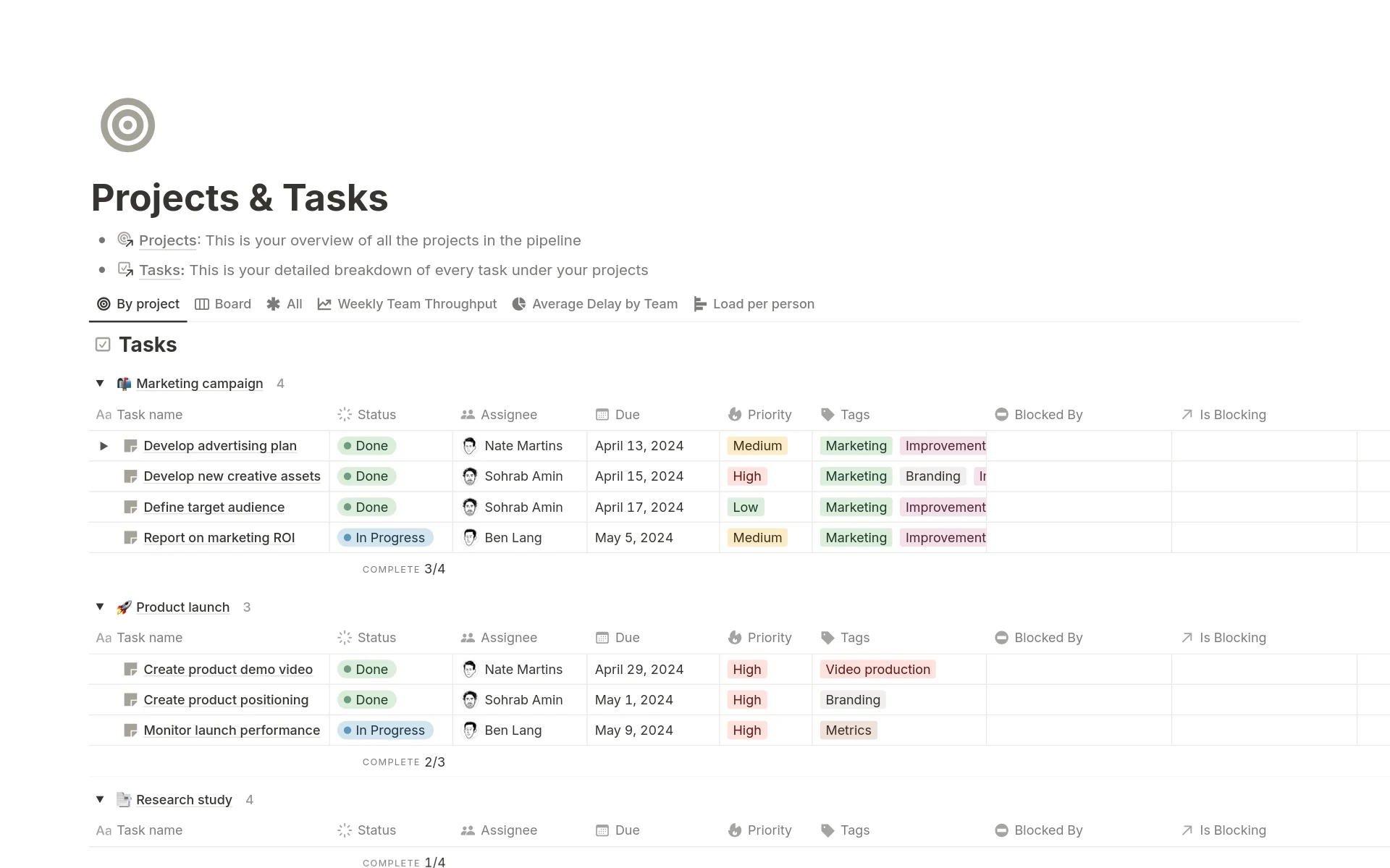 Project and tasks template