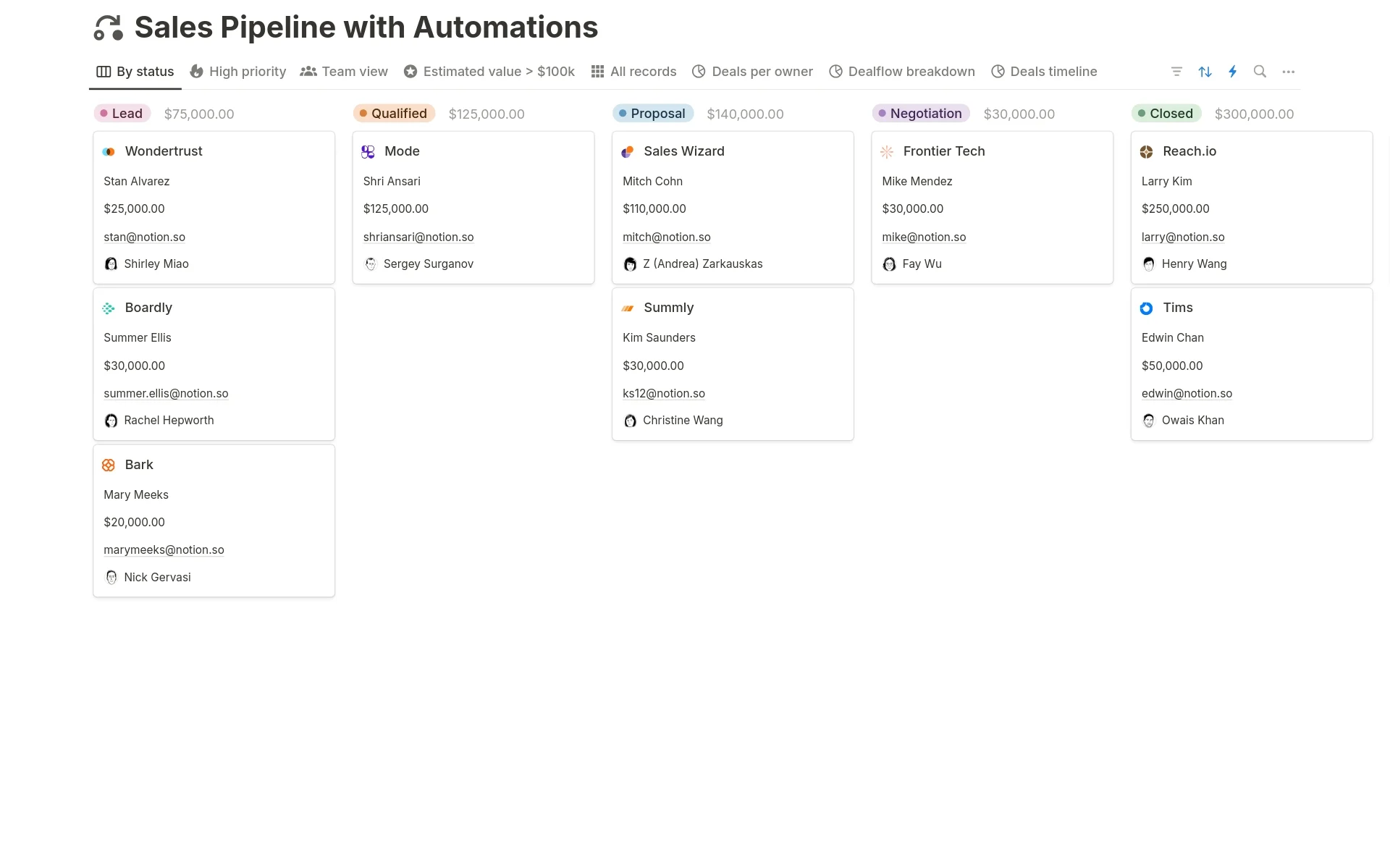 Sales pipeline with automations