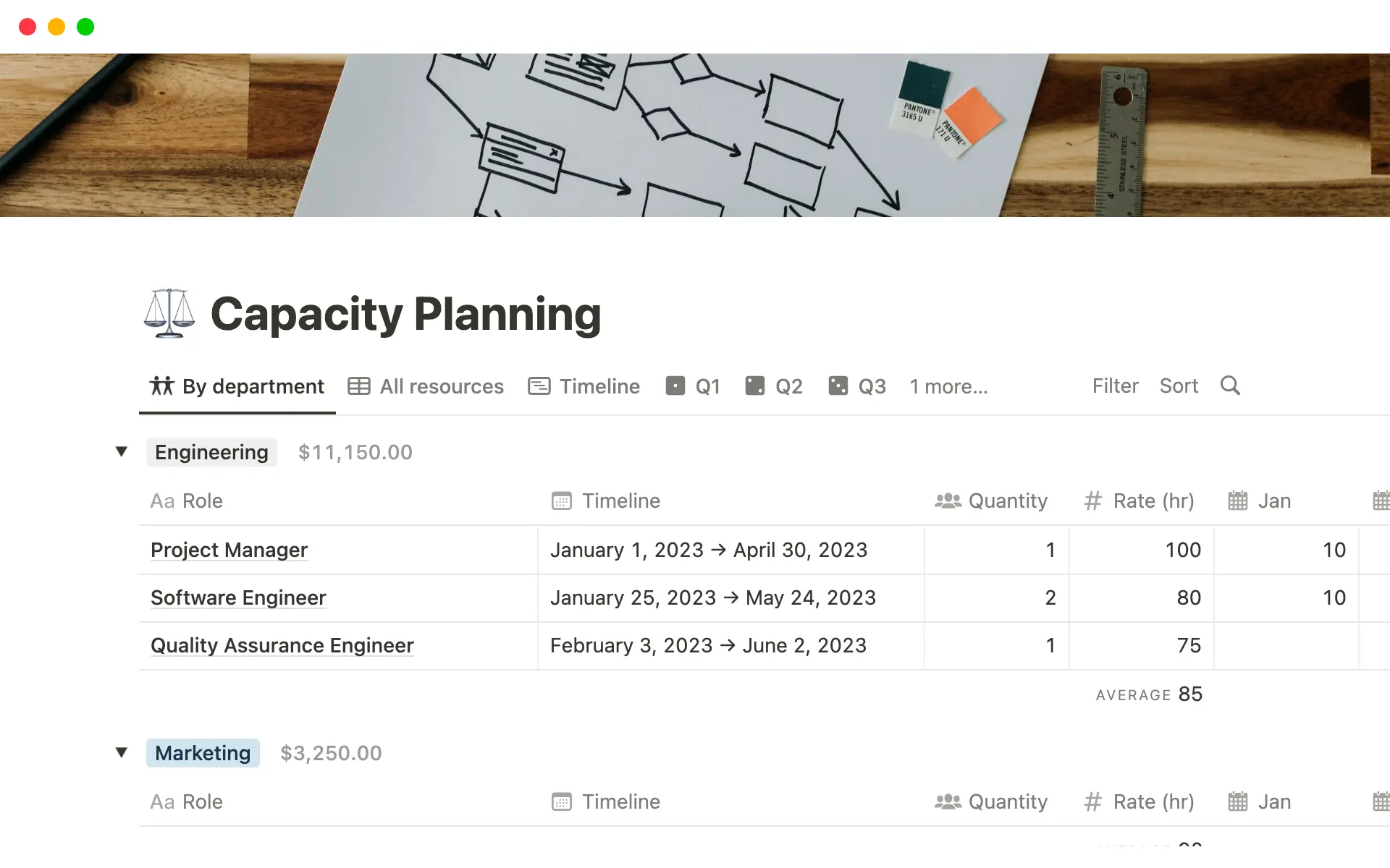 Capacity Planning template