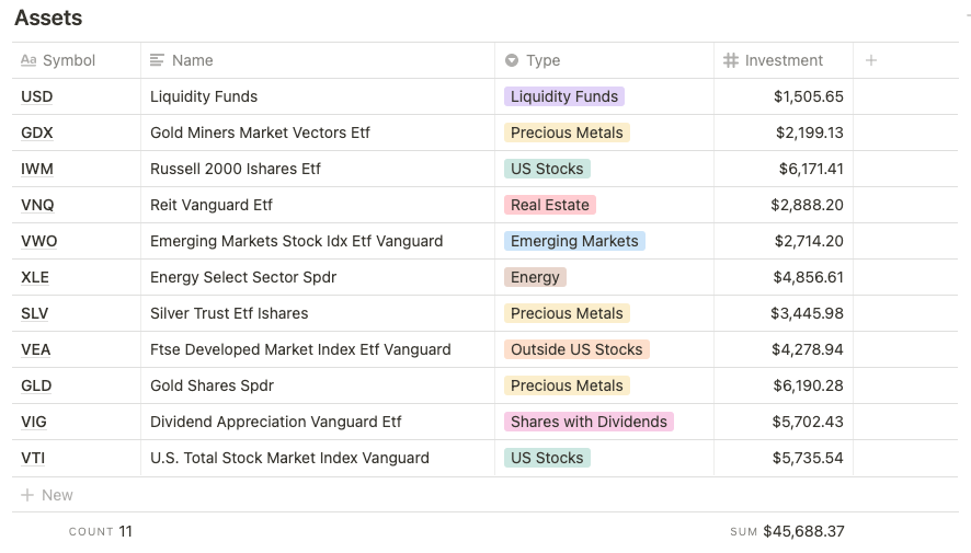 Notion stock portfolio template synced with Google Sheets
