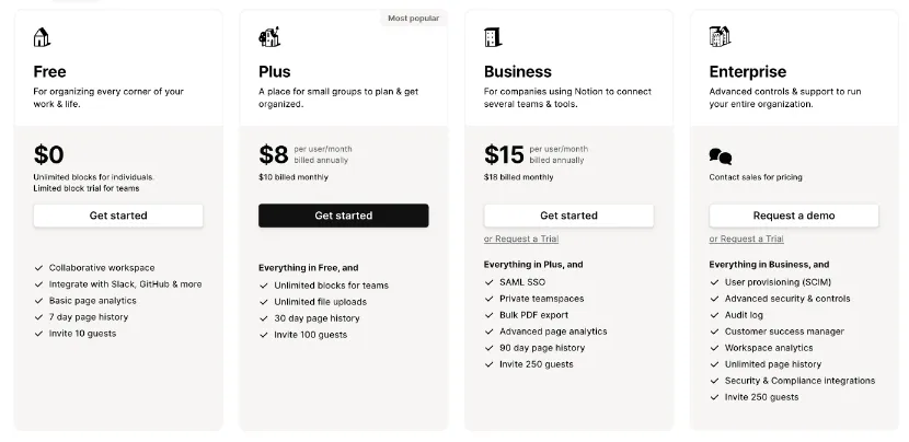 Notion pricing, free, plus, business and enterprise plans.
