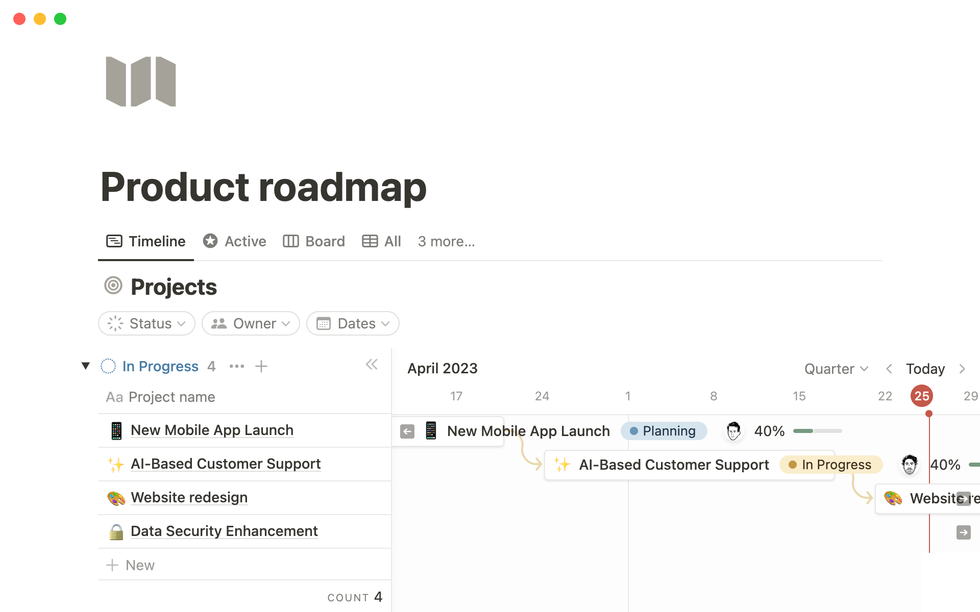 Gantt chart displaying projects dependencies.
