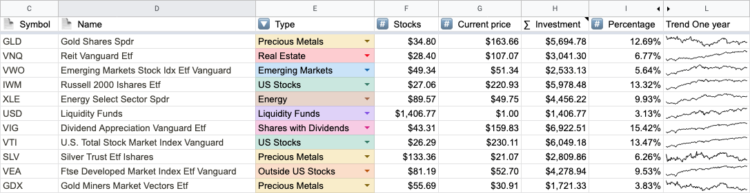 Assets updated in Sheets with more data.