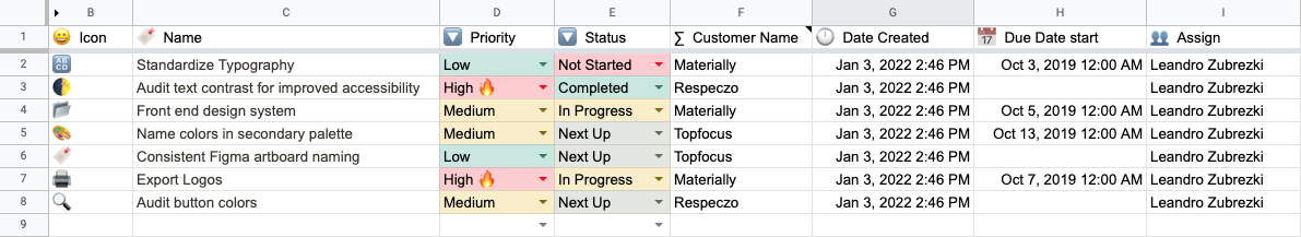 Notion tasks databases synced with Google Sheets