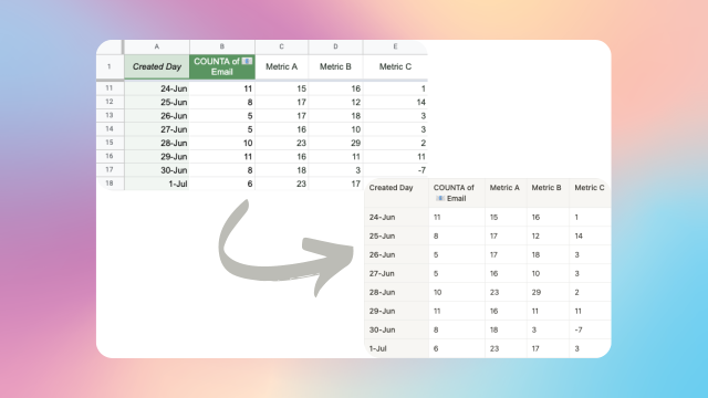 Synced Tables