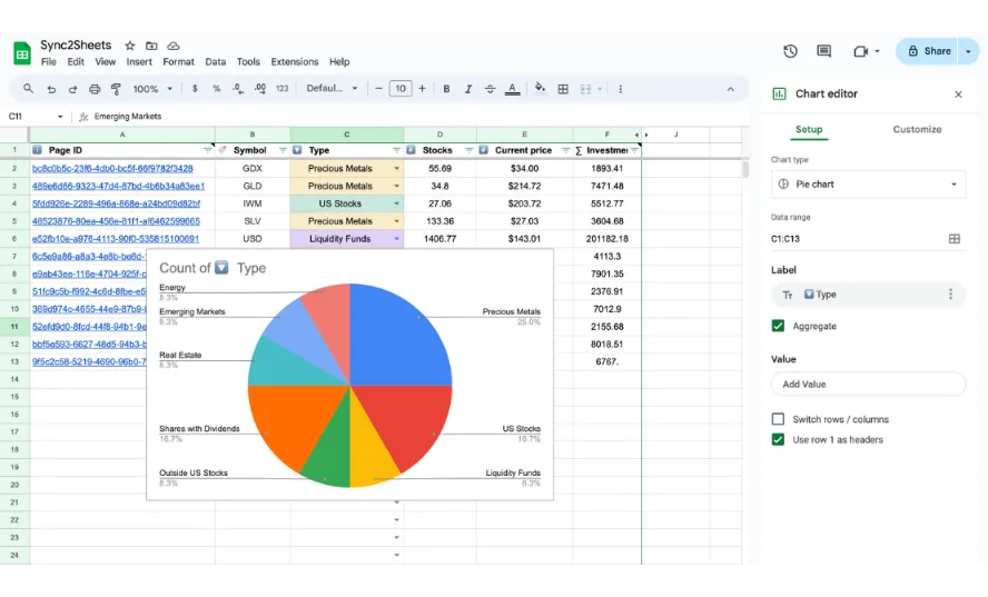 Creating charts in Google Sheets from Notion data.