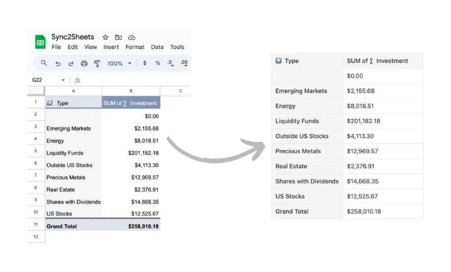 Pivot table in Sheets synced to Notion as a table.