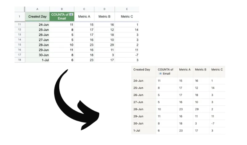 Sheet values synced with Notion tables.